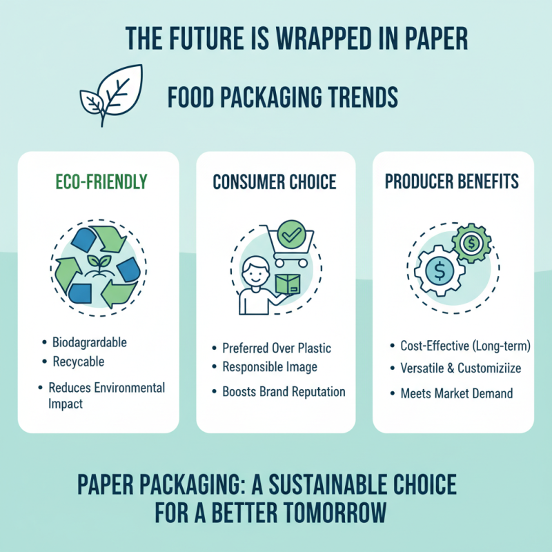 What is Paper Food Packaging and Why is it Important?
