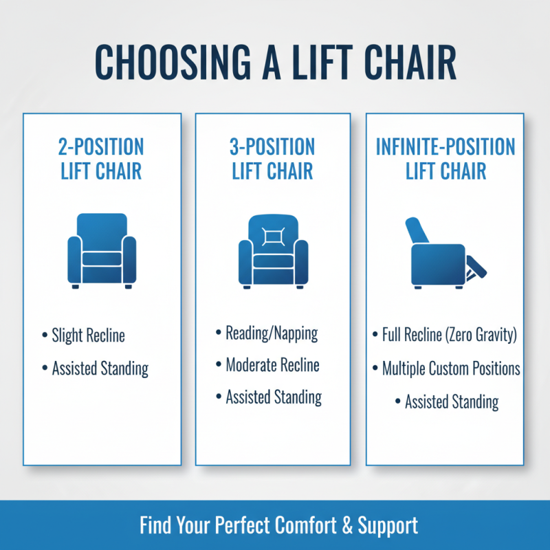 2026 How to Choose the Best Lift Chairs at www pride mobility com?