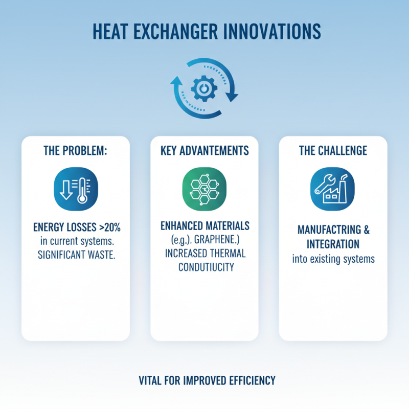 Essential Heat Exchanger Tips for Better Efficiency?