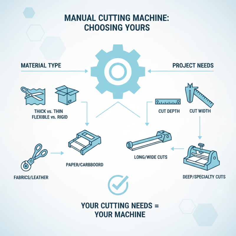 How to Choose the Best Manual Cutting Machine for Your Needs?