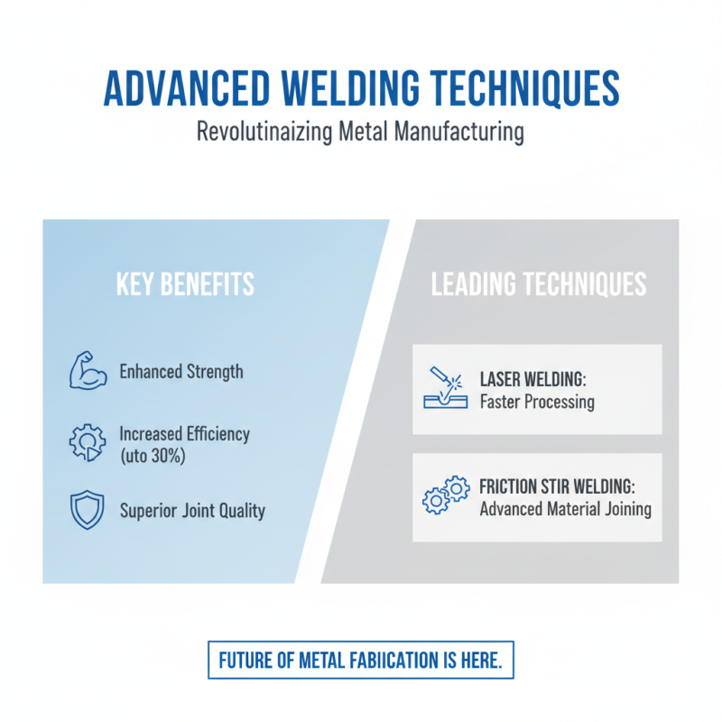 Top Metal Manufacturing Techniques Transforming the Industry Today?