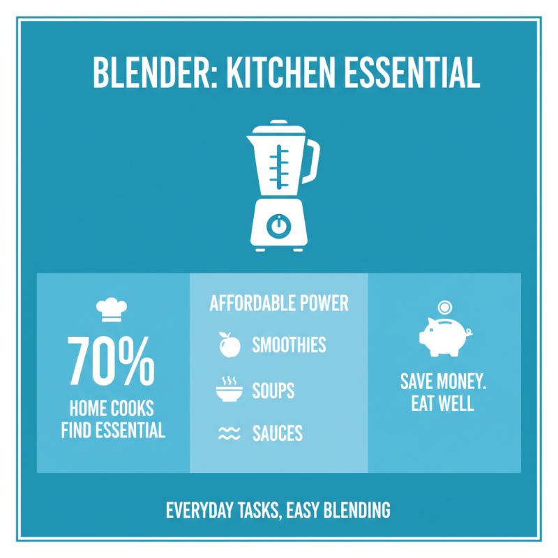 Top Blender Products You Need for Your Kitchen Today?