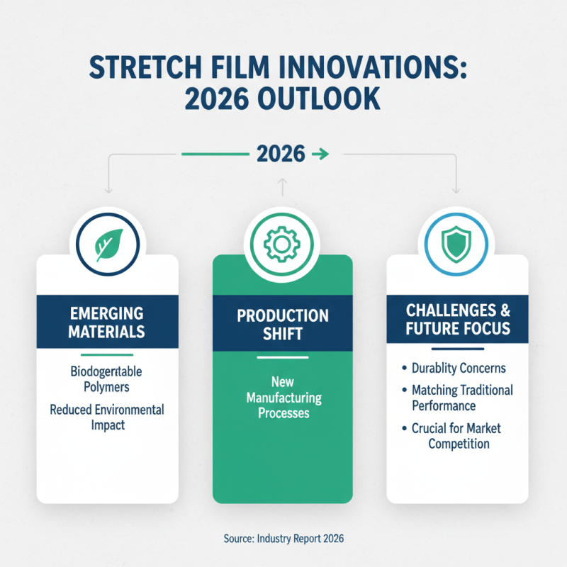 2026 Top Trends in Stretch Film Applications and Innovations?