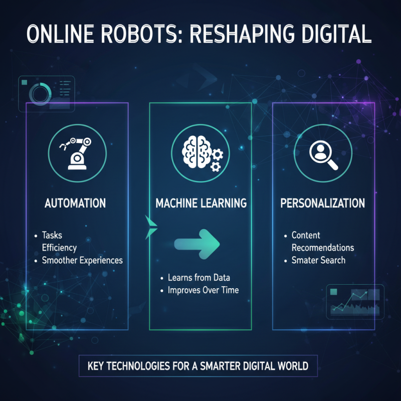 Why Online Robots Are Revolutionizing Our Digital Experience?