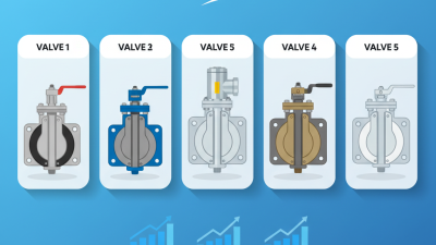 The 5 Best Cepex Butterfly Valves for Optimal Performance?