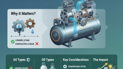 2026 How to Choose the Best Air Compressor Oil for Optimal Performance?