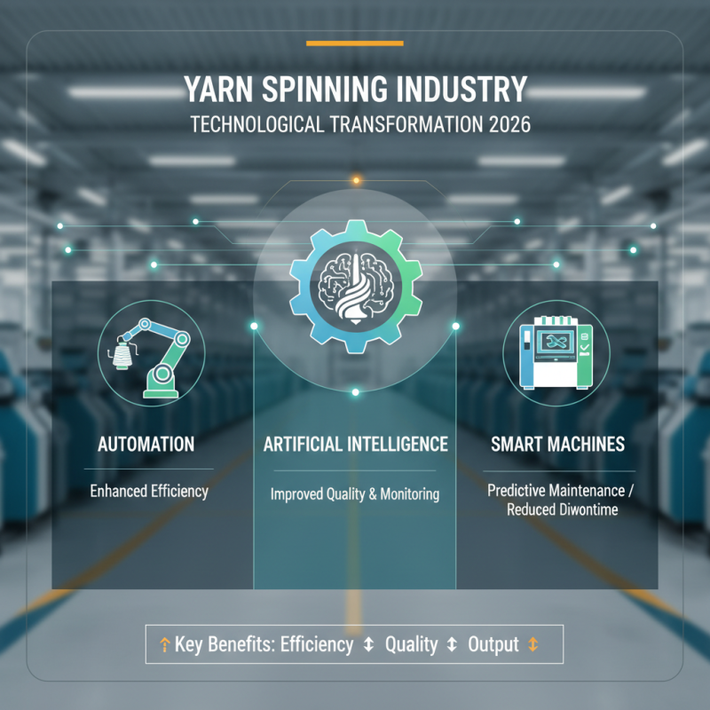 2026 Top Yarn Spinning Machine Innovations and Trends to Watch?