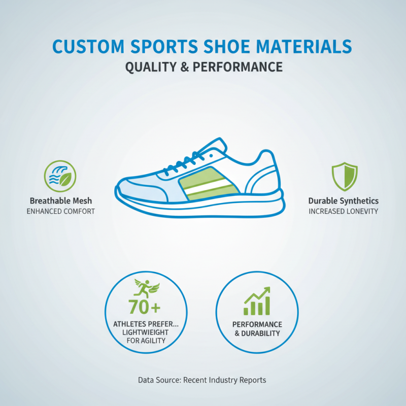 How to Choose the Best Custom Sports Shoes Manufacturer?