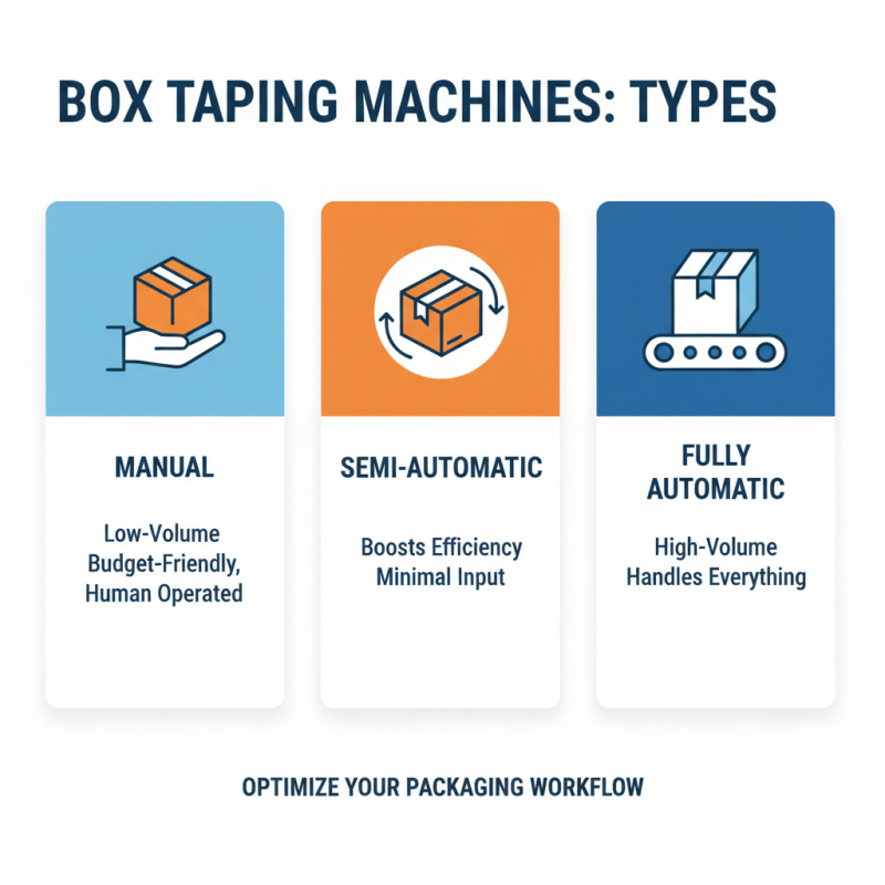 How to Choose the Right Box Taping Machine for Your Business Needs?