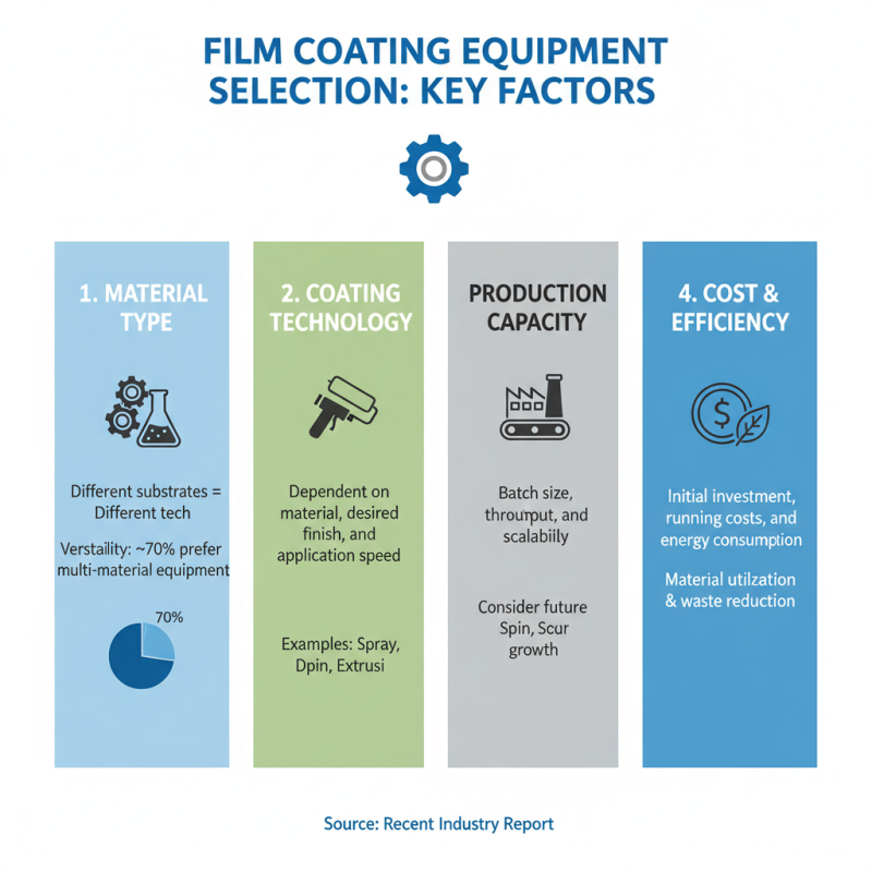 10 Essential Tips for Choosing the Best Film Coating Equipment?