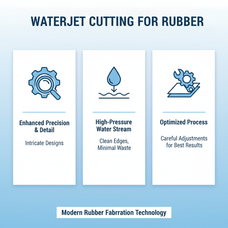 Top 10 Benefits of Waterjet Cutting Rubber for Your Projects?