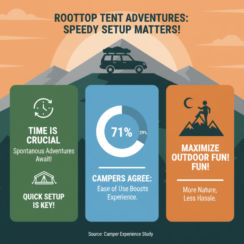 Best Car Roof Top Tent for Your Next Adventure?