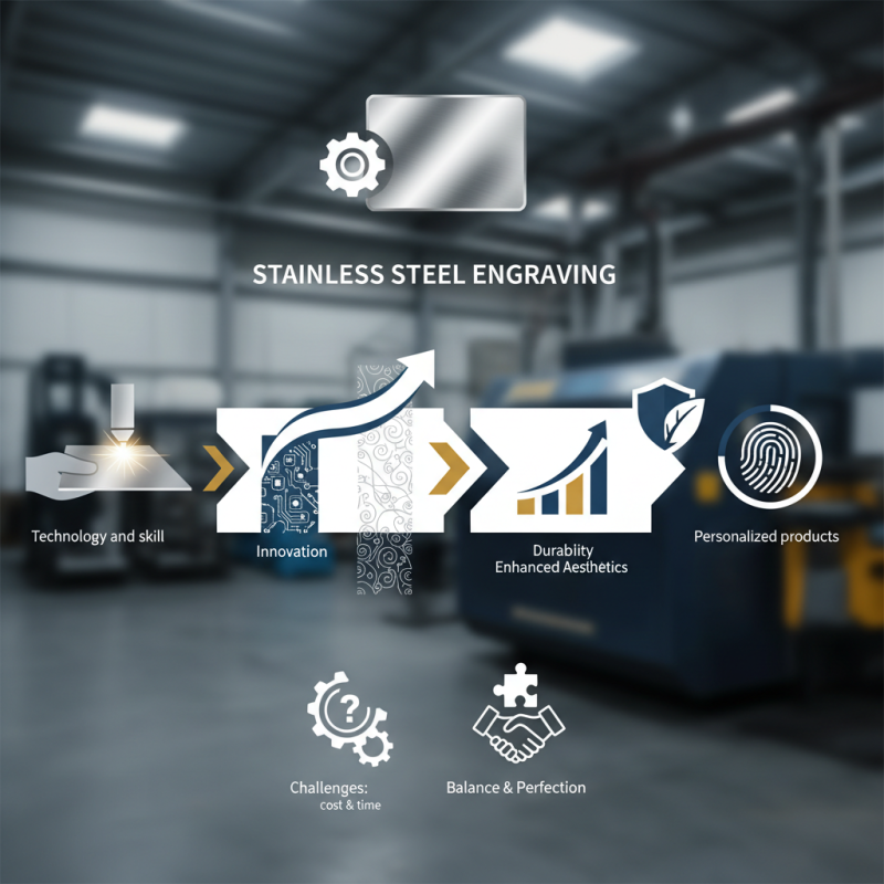 What is Stainless Steel Engraving and How is it Done?