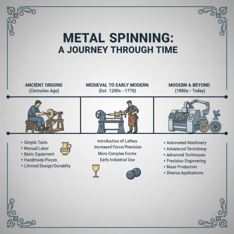 What is a Metal Spinning Cone and How Does it Work?