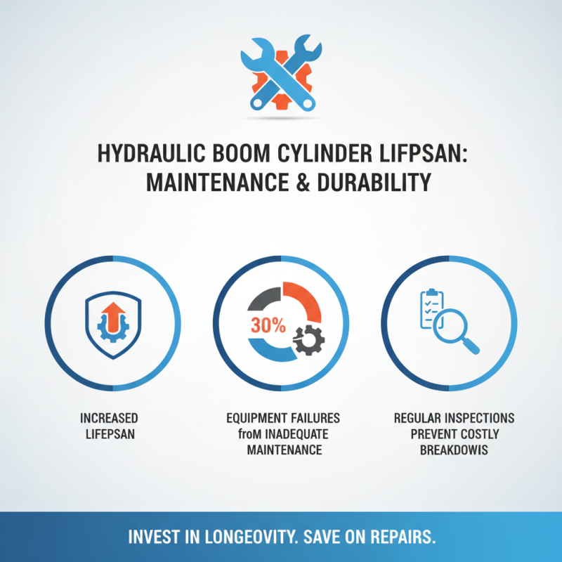 10 Essential Tips for Choosing the Right Boom Cylinder for Your Project?