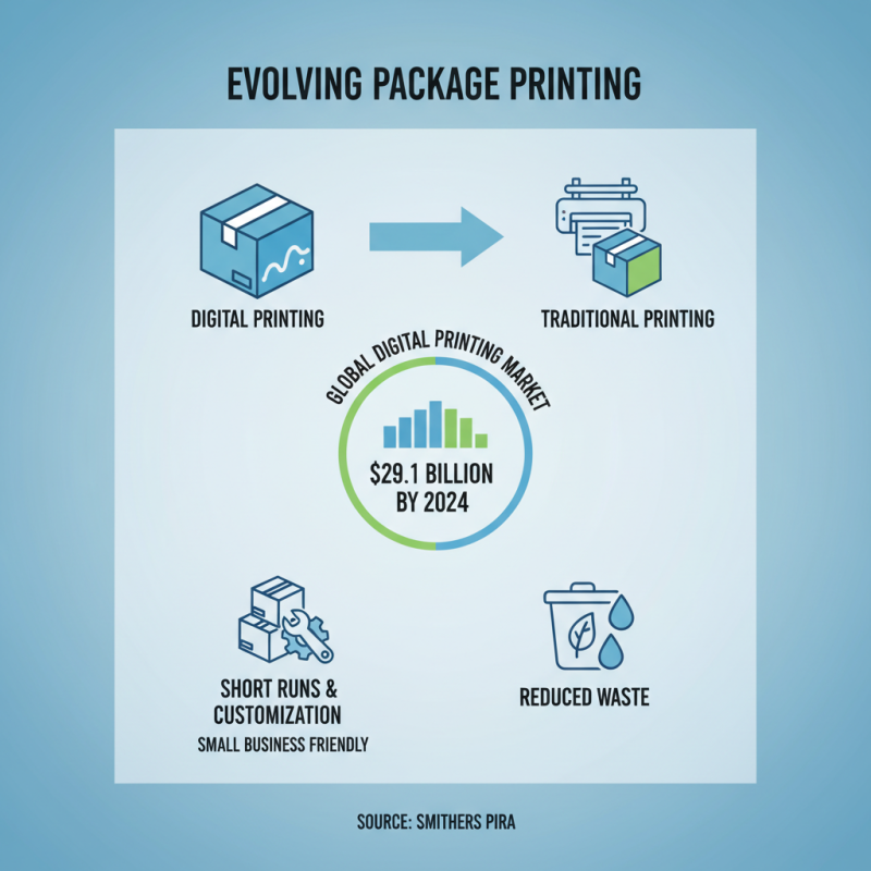 5 Best Package Printing Options for Your Business Needs