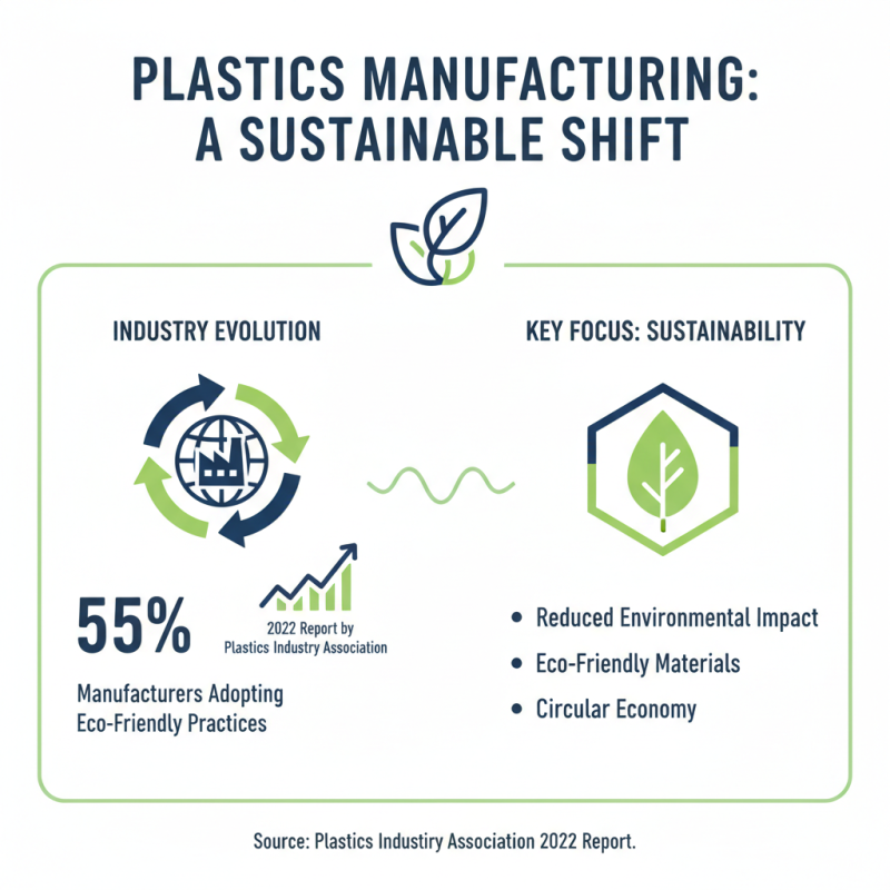 Top Plastic Parts Innovations in Modern Manufacturing?