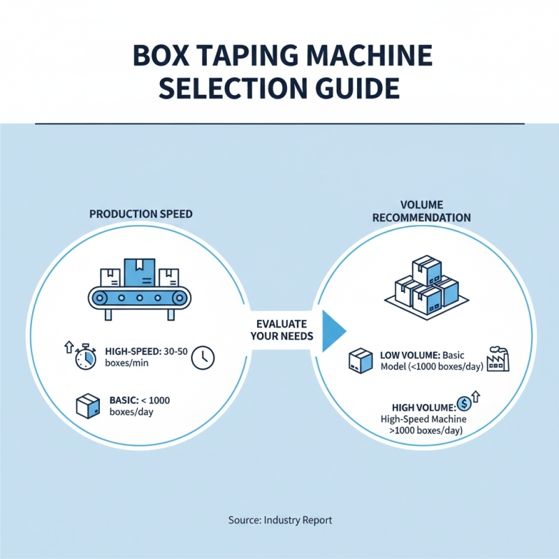 How to Choose the Right Box Taping Machine for Your Business Needs?