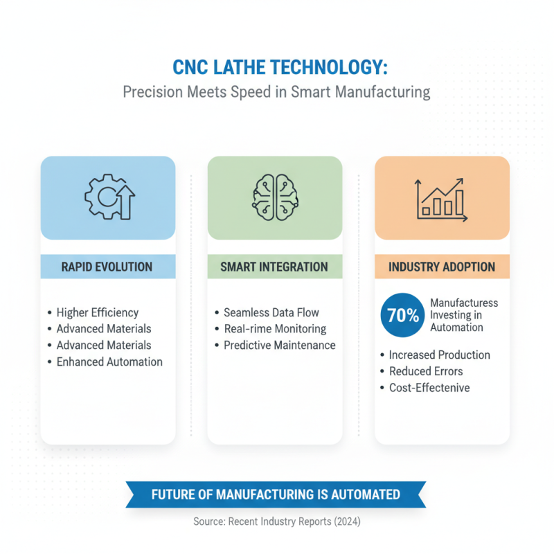 Why is CNC Lathe Essential for Modern Manufacturing?
