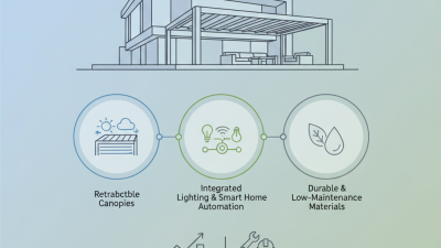 2026 Top Trends in Modern Aluminium Pergola Designs and Features?