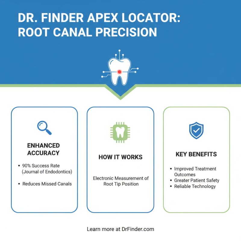 2026 Best Dr Finder Apex Locator Tools for Efficient Dental Procedures?