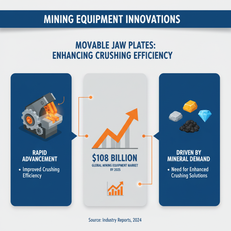 2026 Top Movable Jaw Plate Innovations for Enhanced Crushing Performance?