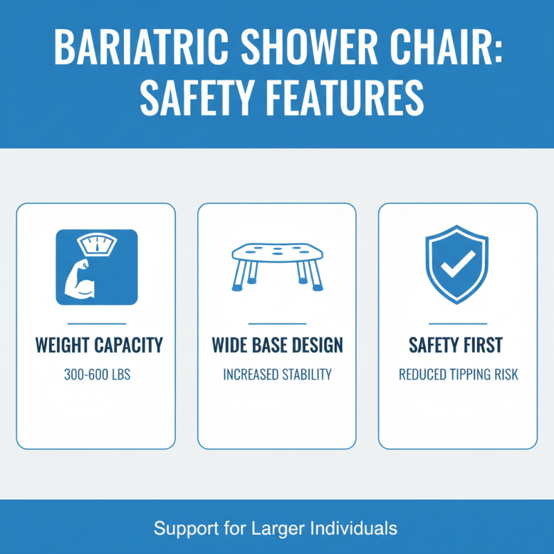 2026 Top Bariatric Shower Chair Options for Comfort and Safety?