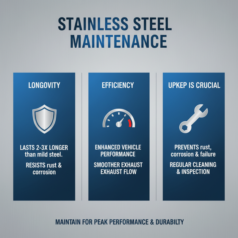 Best Stainless Steel Exhaust Pipe Options for Optimal Performance?