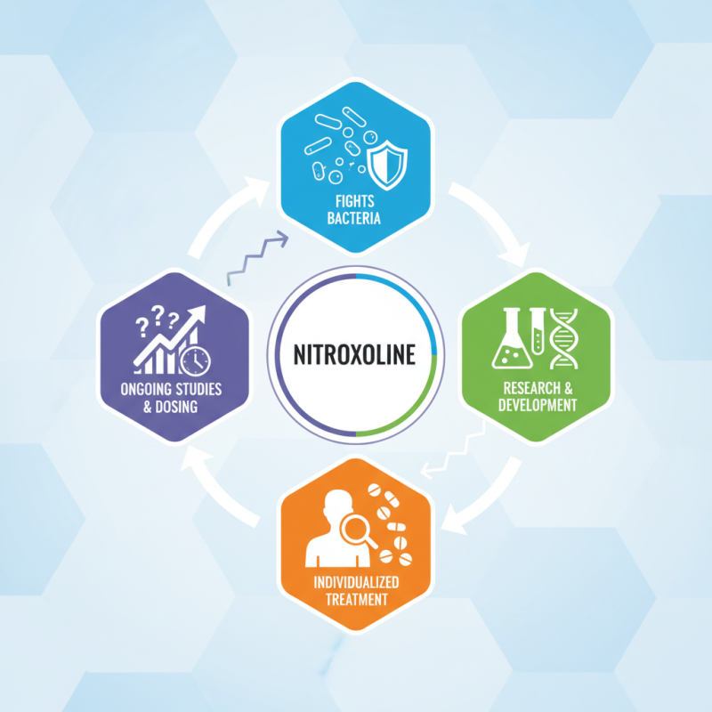 How to Use Nitroxoline for Bacterial Infections Effectively?