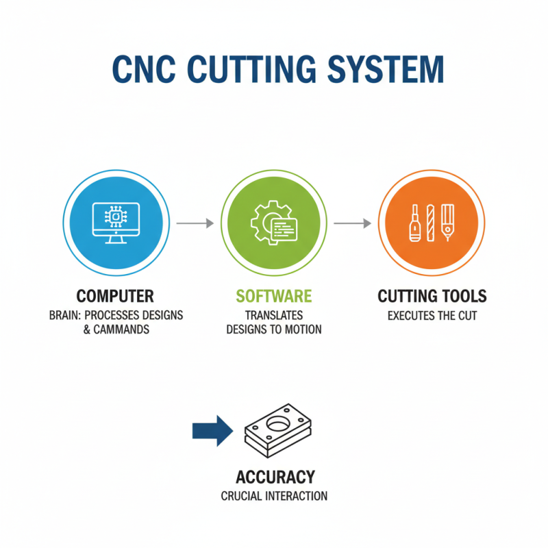 What is CNC Cutting and How Does it Work?