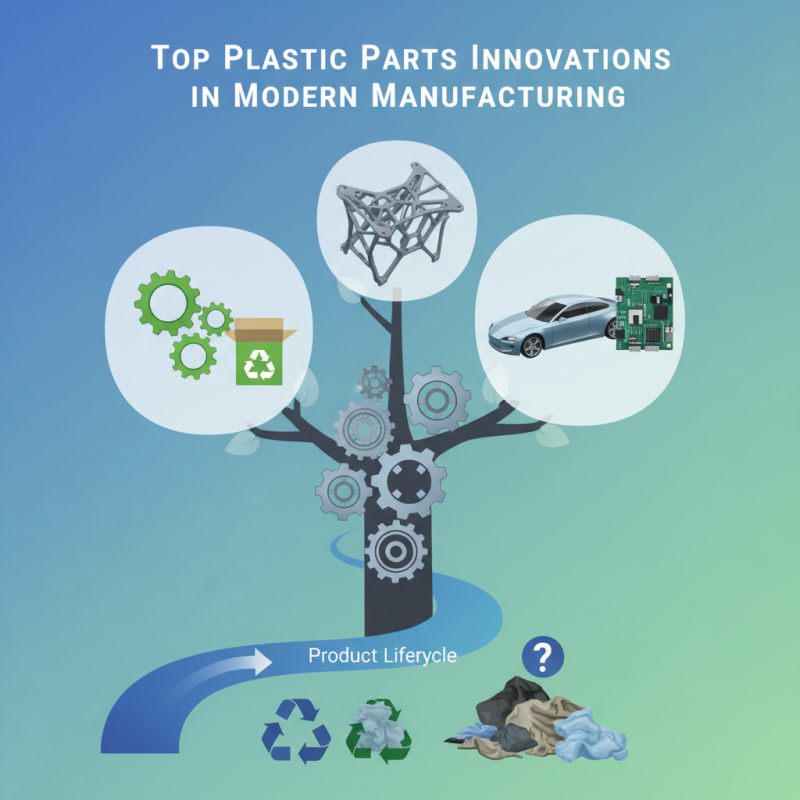 Top Plastic Parts Innovations in Modern Manufacturing?