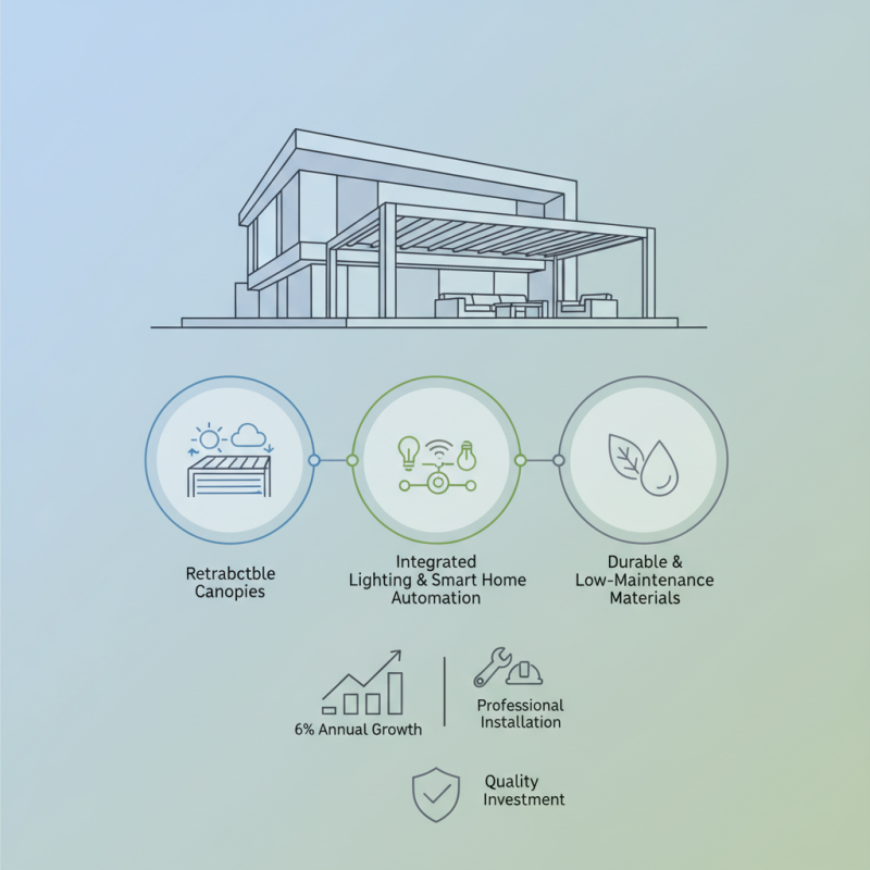 2026 Top Trends in Modern Aluminium Pergola Designs and Features?