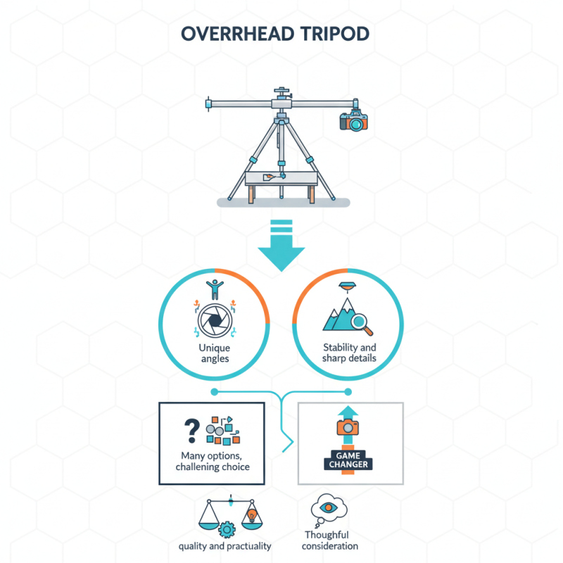 Why Choose an Overhead Tripod for Your Photography Needs?