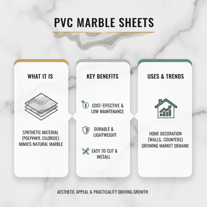 What is PVC Marble Sheet and its Benefits for Home Decor?