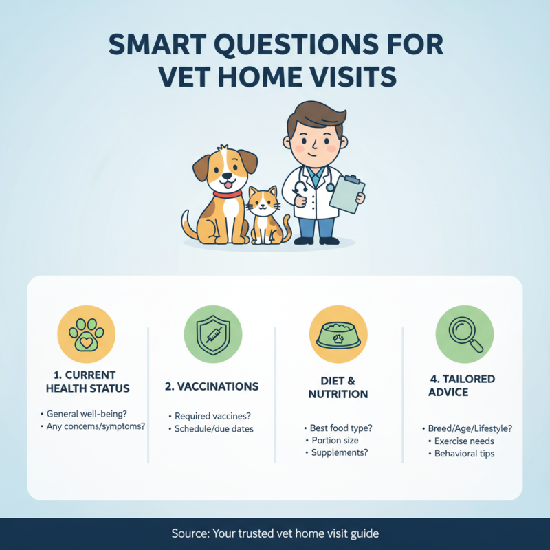 2026 How to Prepare for a vet home visit for Your Pet's Health