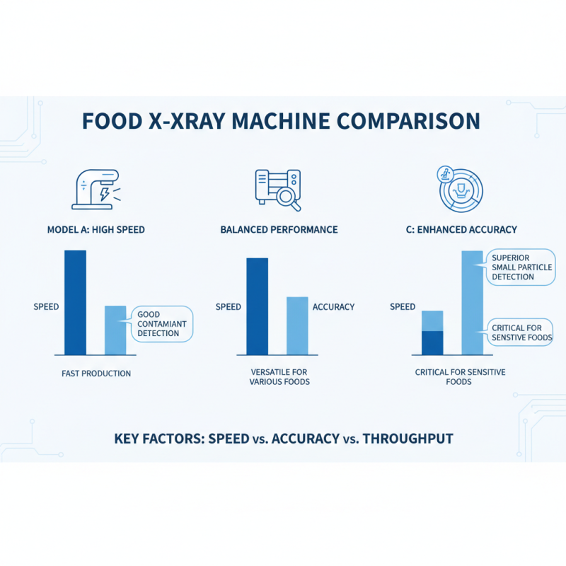 How to Determine Food X Ray Machine Price for Your Business Needs?