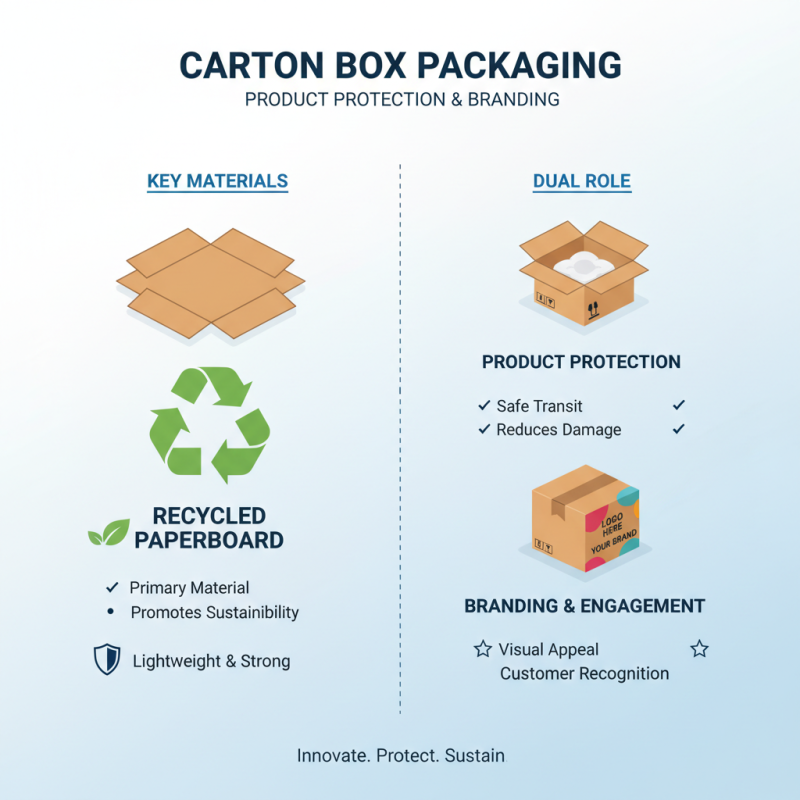 What is Carton Box Packaging and Why is it Important?