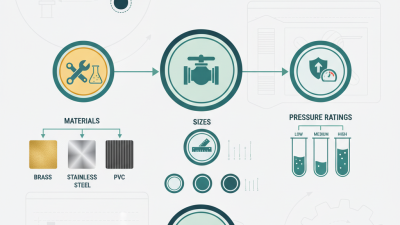 How to Choose the Right Ball Valves for Your Needs?