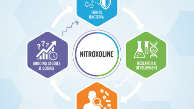 How to Use Nitroxoline for Bacterial Infections Effectively?