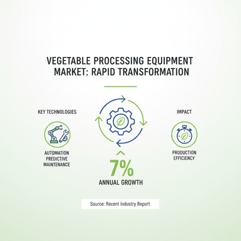 Top 10 Vegetable Processing Equipment Manufacturers You Should Know?