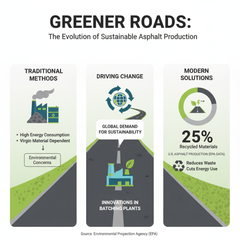 Top Asphalt Batching Plant Benefits and Applications in Construction Industry?