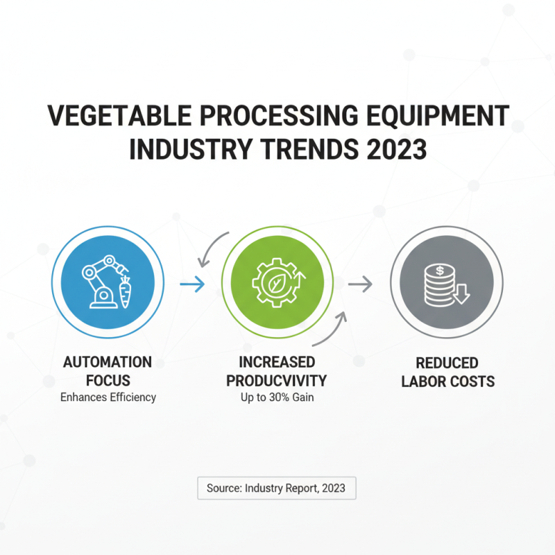 Top 10 Vegetable Processing Equipment Manufacturers You Should Know?