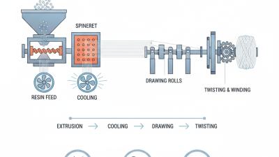 What is a PP Multifilament Yarn Machine and How Does it Work?