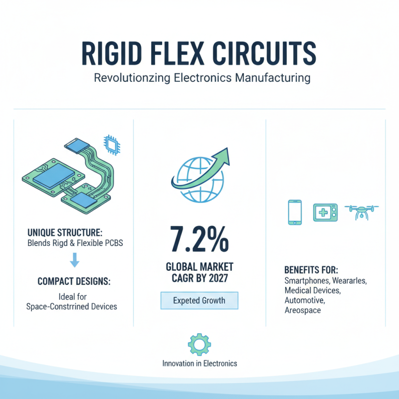 Why Rigid Flex Circuits Are Revolutionizing Modern Electronics?