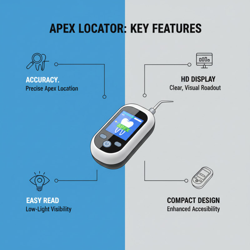 2026 Best Dr Finder Apex Locator Tools for Efficient Dental Procedures?