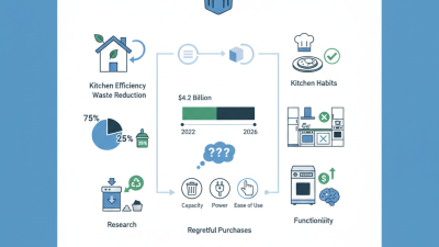 2026 How to Choose the Best Food Compactor for Your Kitchen Needs?