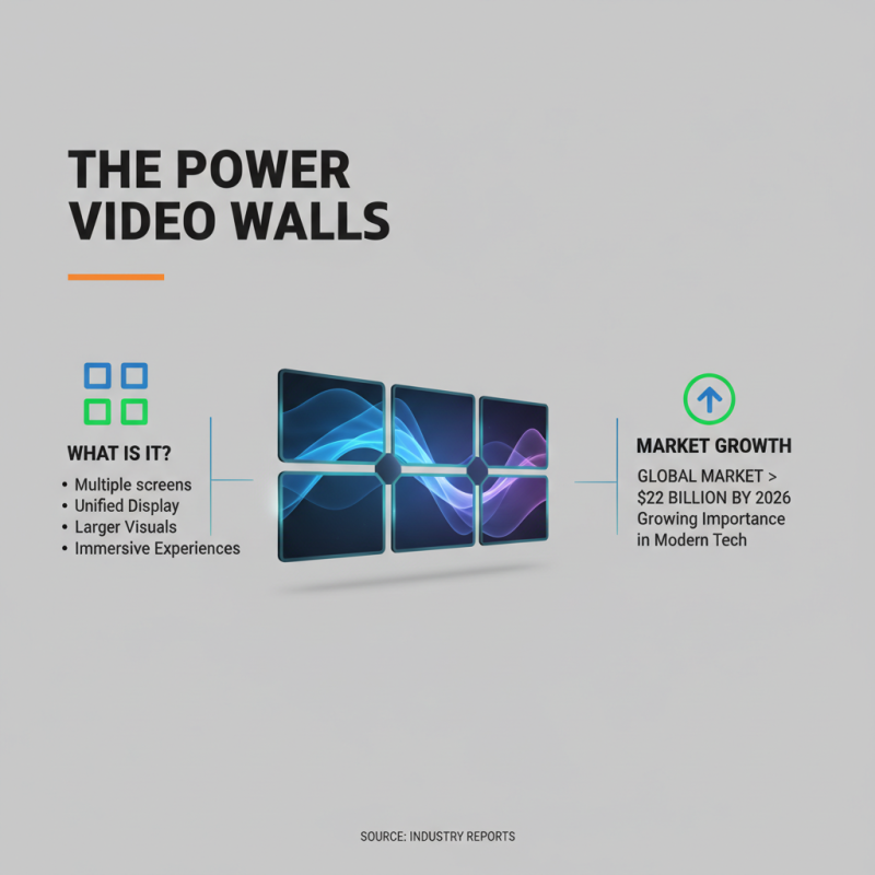 What is a Video Wall and How is it Used in Modern Displays?