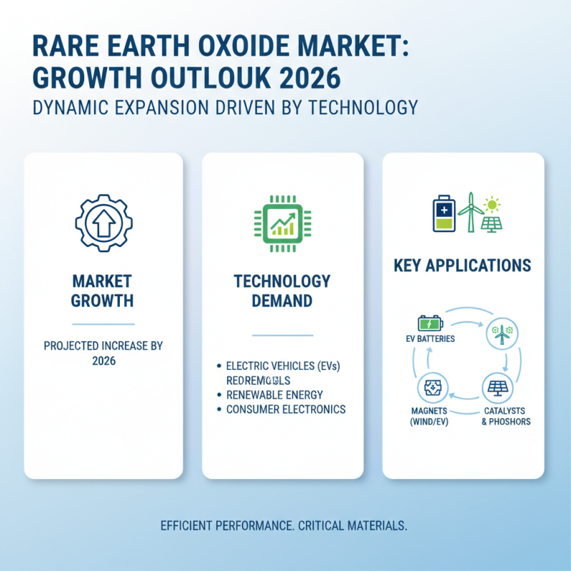 2026 Top Rare Earth Oxides Applications and Market Trends?