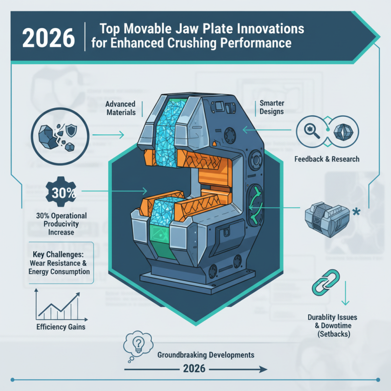 2026 Top Movable Jaw Plate Innovations for Enhanced Crushing Performance?