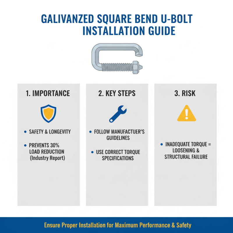 How to Choose Galvanized Square Bend U Bolts for Your Projects?